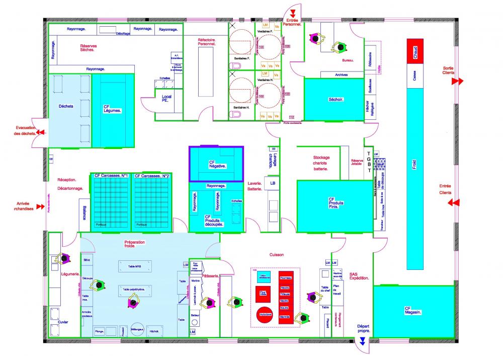 ORGANISATION DES ZONES DE TRAVAIL